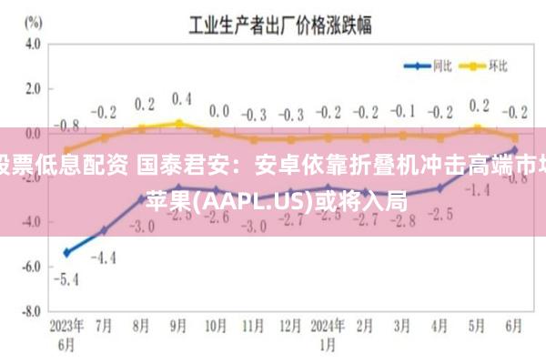 股票低息配资 国泰君安：安卓依靠折叠机冲击高端市场 苹果(AAPL.US)或将入局