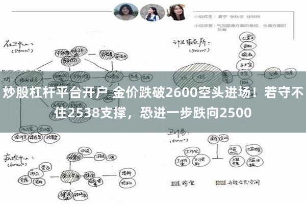 炒股杠杆平台开户 金价跌破2600空头进场！若守不住2538支撑，恐进一步跌向2500