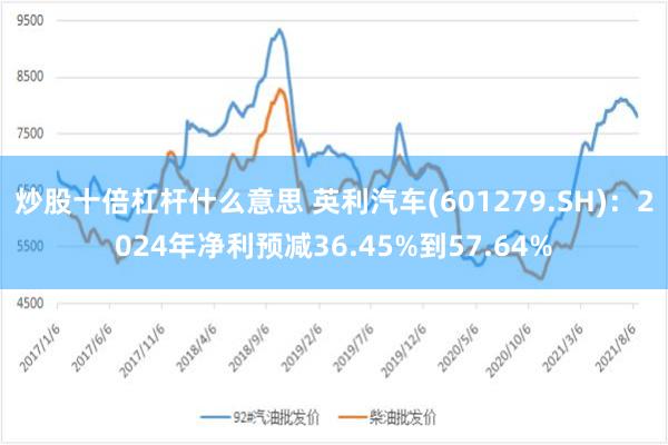 炒股十倍杠杆什么意思 英利汽车(601279.SH)：2024年净利预减36.45%到57.64%